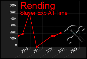 Total Graph of Rending