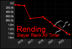 Total Graph of Rending