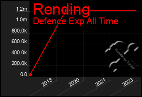 Total Graph of Rending