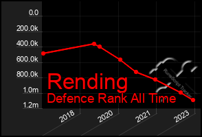 Total Graph of Rending