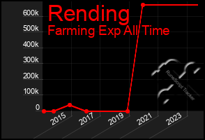 Total Graph of Rending