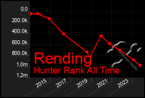 Total Graph of Rending