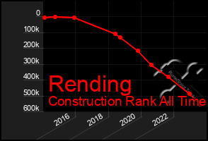 Total Graph of Rending