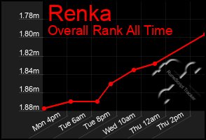 Total Graph of Renka