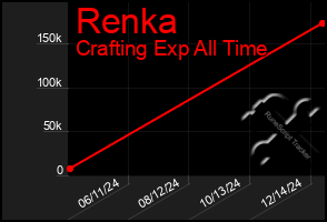 Total Graph of Renka