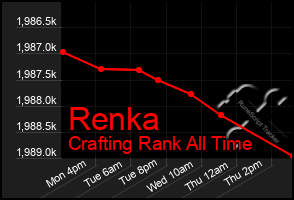 Total Graph of Renka