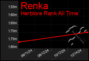 Total Graph of Renka