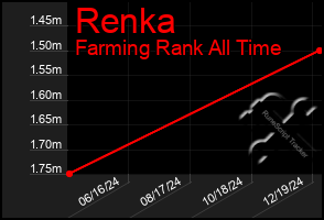 Total Graph of Renka