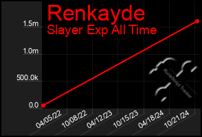 Total Graph of Renkayde