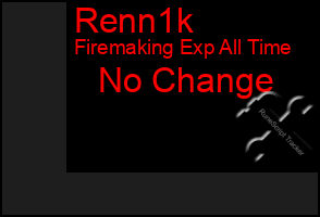Total Graph of Renn1k