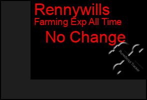 Total Graph of Rennywills