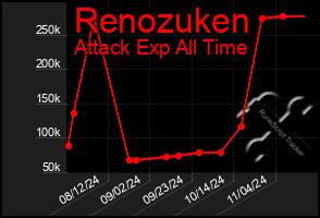 Total Graph of Renozuken