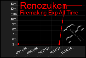 Total Graph of Renozuken