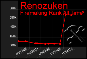 Total Graph of Renozuken