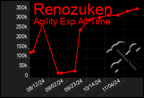 Total Graph of Renozuken