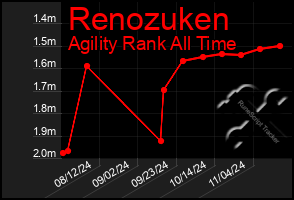 Total Graph of Renozuken