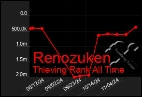 Total Graph of Renozuken