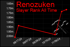 Total Graph of Renozuken