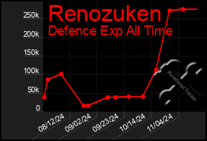 Total Graph of Renozuken