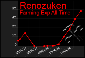 Total Graph of Renozuken