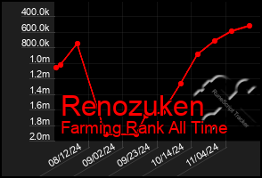 Total Graph of Renozuken