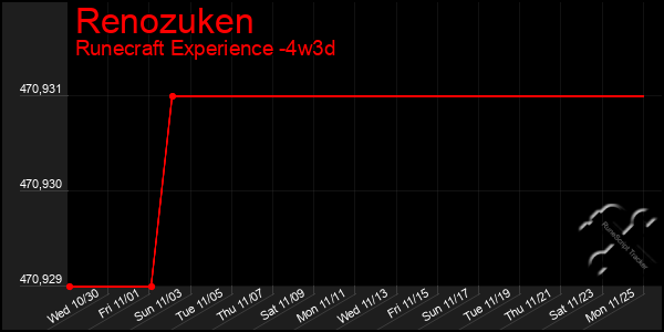 Last 31 Days Graph of Renozuken