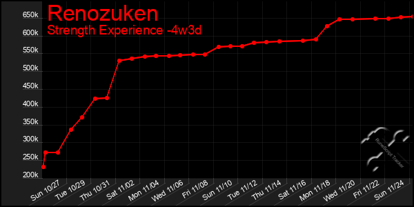 Last 31 Days Graph of Renozuken