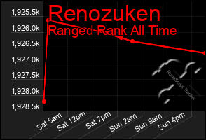 Total Graph of Renozuken