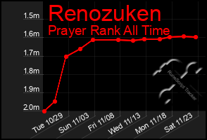 Total Graph of Renozuken