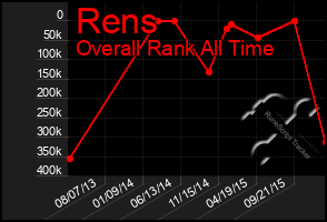 Total Graph of Rens