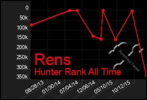 Total Graph of Rens