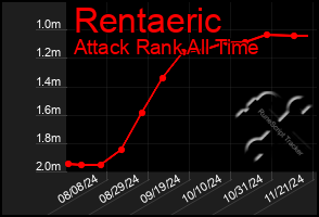 Total Graph of Rentaeric