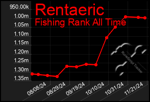 Total Graph of Rentaeric