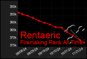 Total Graph of Rentaeric