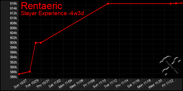 Last 31 Days Graph of Rentaeric