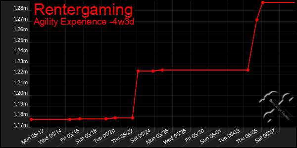 Last 31 Days Graph of Rentergaming
