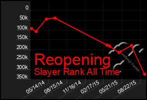 Total Graph of Reopening