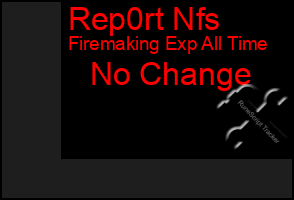 Total Graph of Rep0rt Nfs