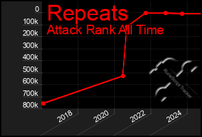 Total Graph of Repeats