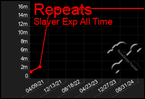 Total Graph of Repeats