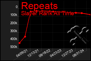 Total Graph of Repeats