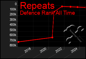 Total Graph of Repeats