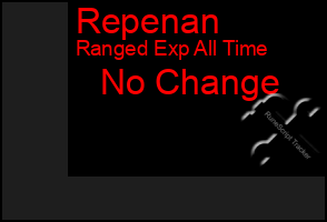 Total Graph of Repenan