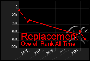 Total Graph of Replacement