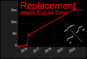 Total Graph of Replacement