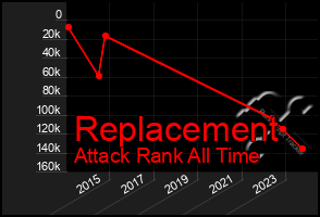 Total Graph of Replacement