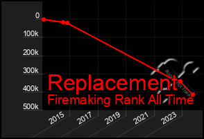 Total Graph of Replacement