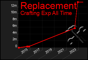 Total Graph of Replacement