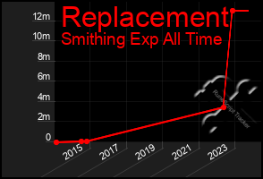 Total Graph of Replacement