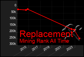 Total Graph of Replacement